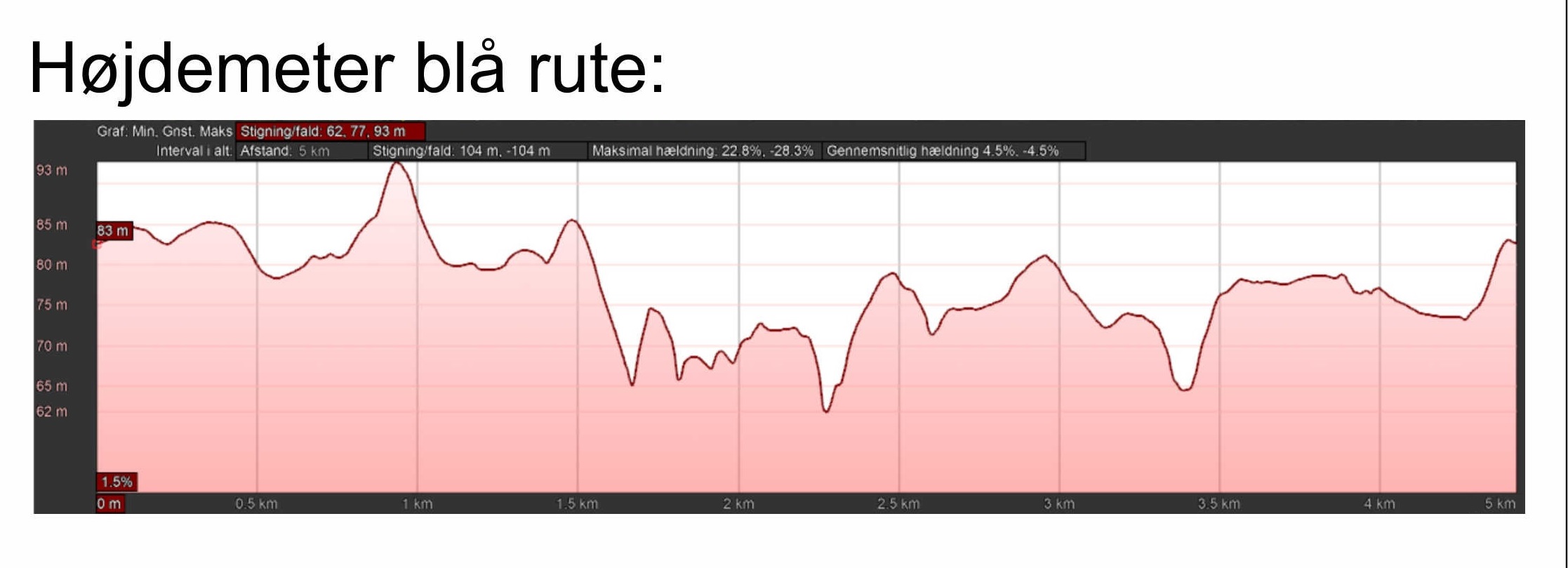 HM blå rute 5km