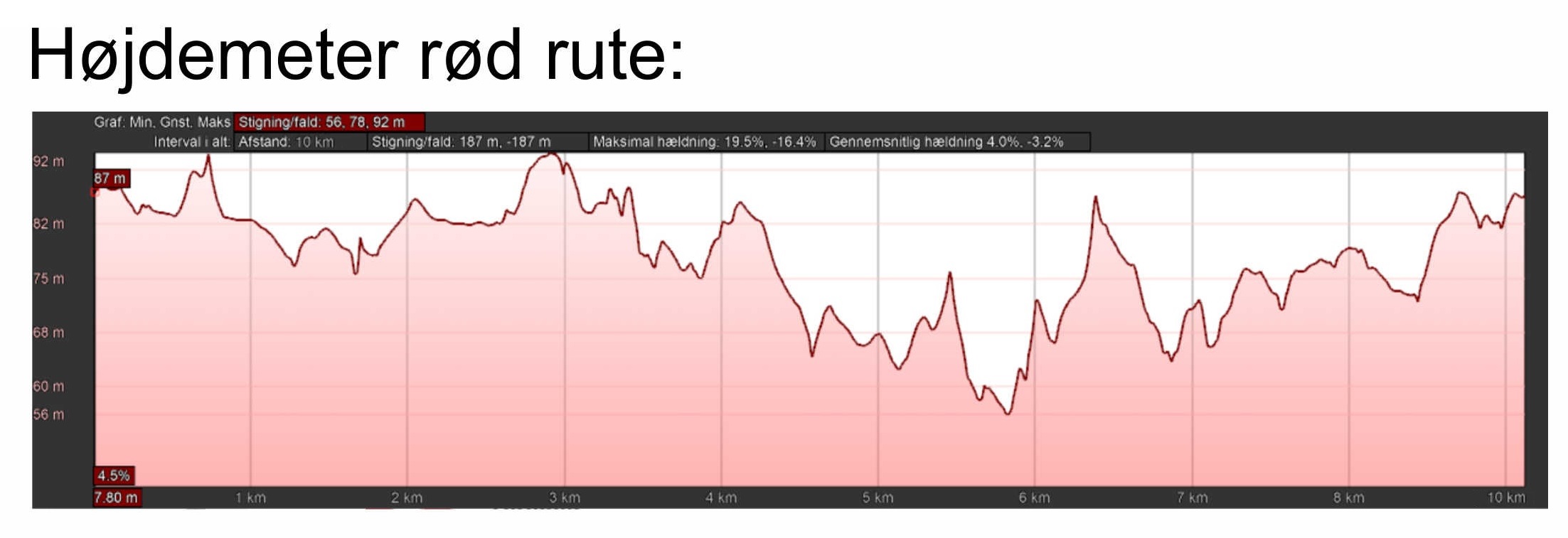 HM rød rute 10km
