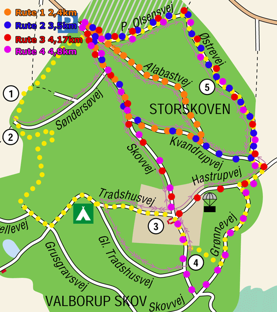 Begynderruter